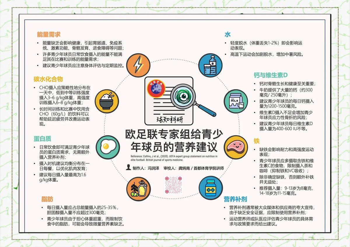 为什么篮球不同位置需要不同的训练重点_0